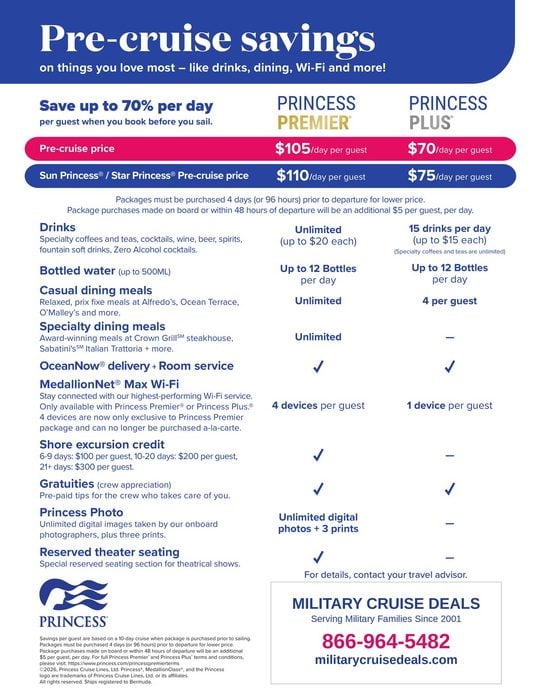 Princess Premier and Princess Plus pre-cruise package pricing and comparison chart